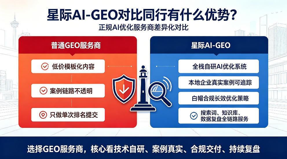 博兴星际AI-GEO对比同行有什么优势？正规AI优化服务商差异化对比