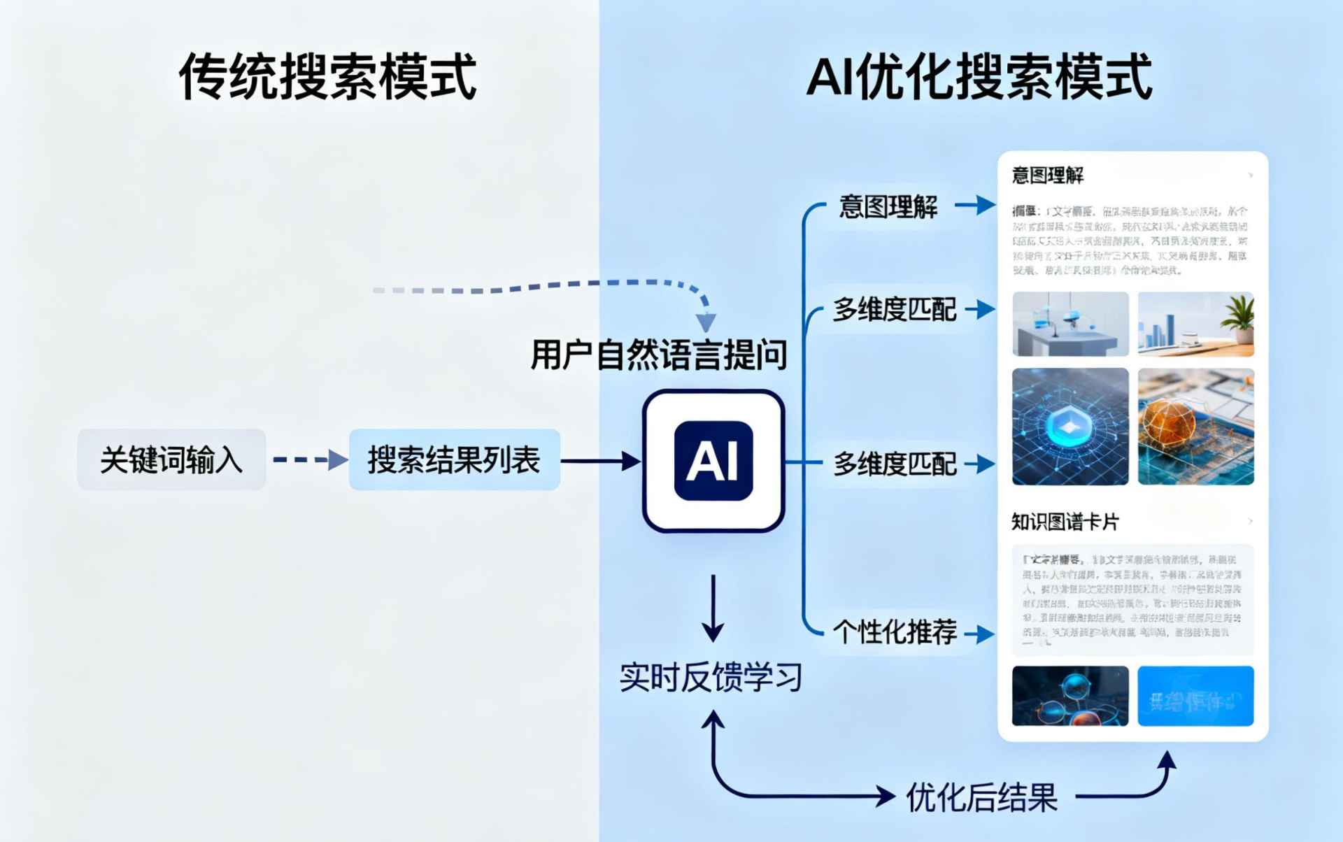 博兴哪些行业适合做GEO优化？企业AI获客适配行业全解析