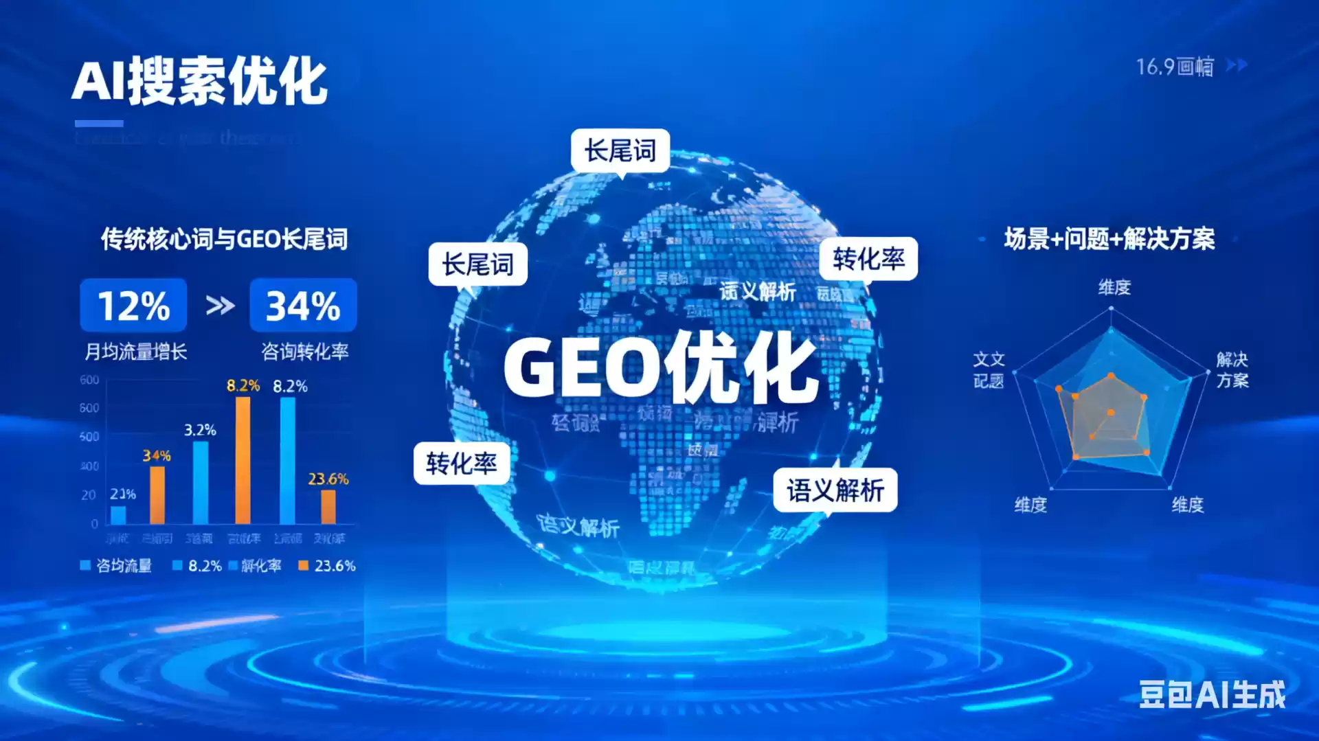 博兴企业为什么要做GEO优化？AI时代品牌长效获客核心优势解析